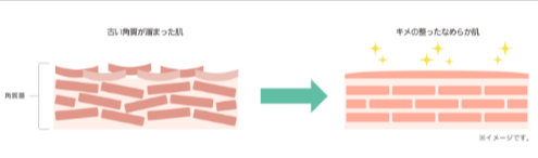 レチノール配合で角質ケア