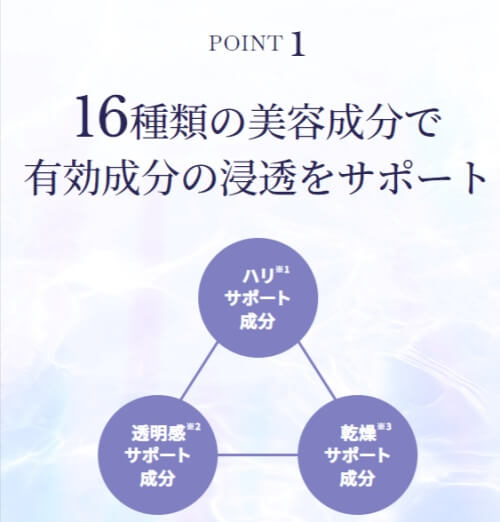 16種類の美容成分