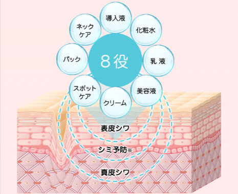 シンピストは1本8役